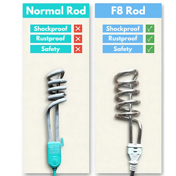 Premium Imported Non-Current Electric Heating Rod for Water